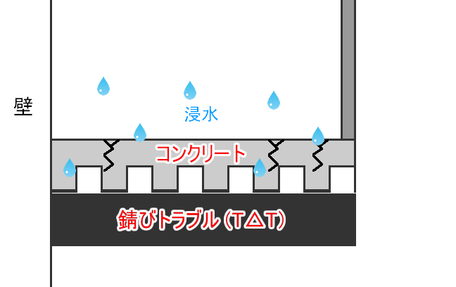 バルコニー鉄骨下地の隠れ錆びの仕組み