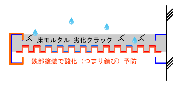 外通路デッキプレートの塗膜コーティング