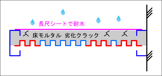 外廊下床モルタルへの耐水長尺シートのスケッチ