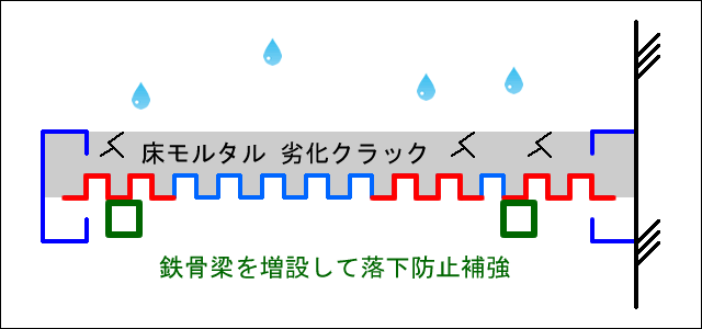 外廊下デッキプレートに鉄骨梁増設のスケッチ